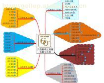 【六西格瑪(6Sigma)管理咨詢】價格,廠家,圖片,供應商,商務服務,蓋勒普企業(yè)管理咨詢(深圳) - 供應信息 - 阿土伯交易網(wǎng)
